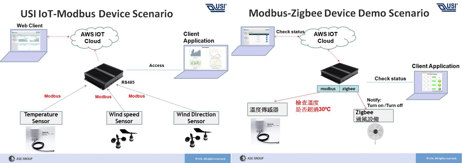 IOT Gateway